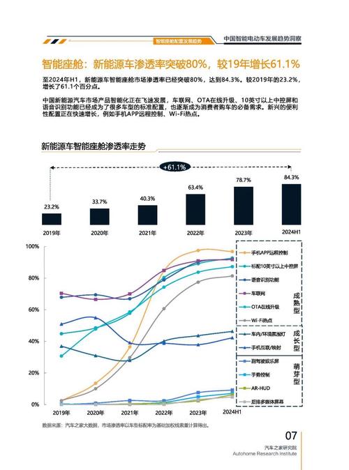 成都111起亚对未来市场的预测，名爵汽车品牌文化的传播